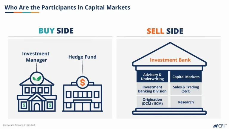 Capital Markets